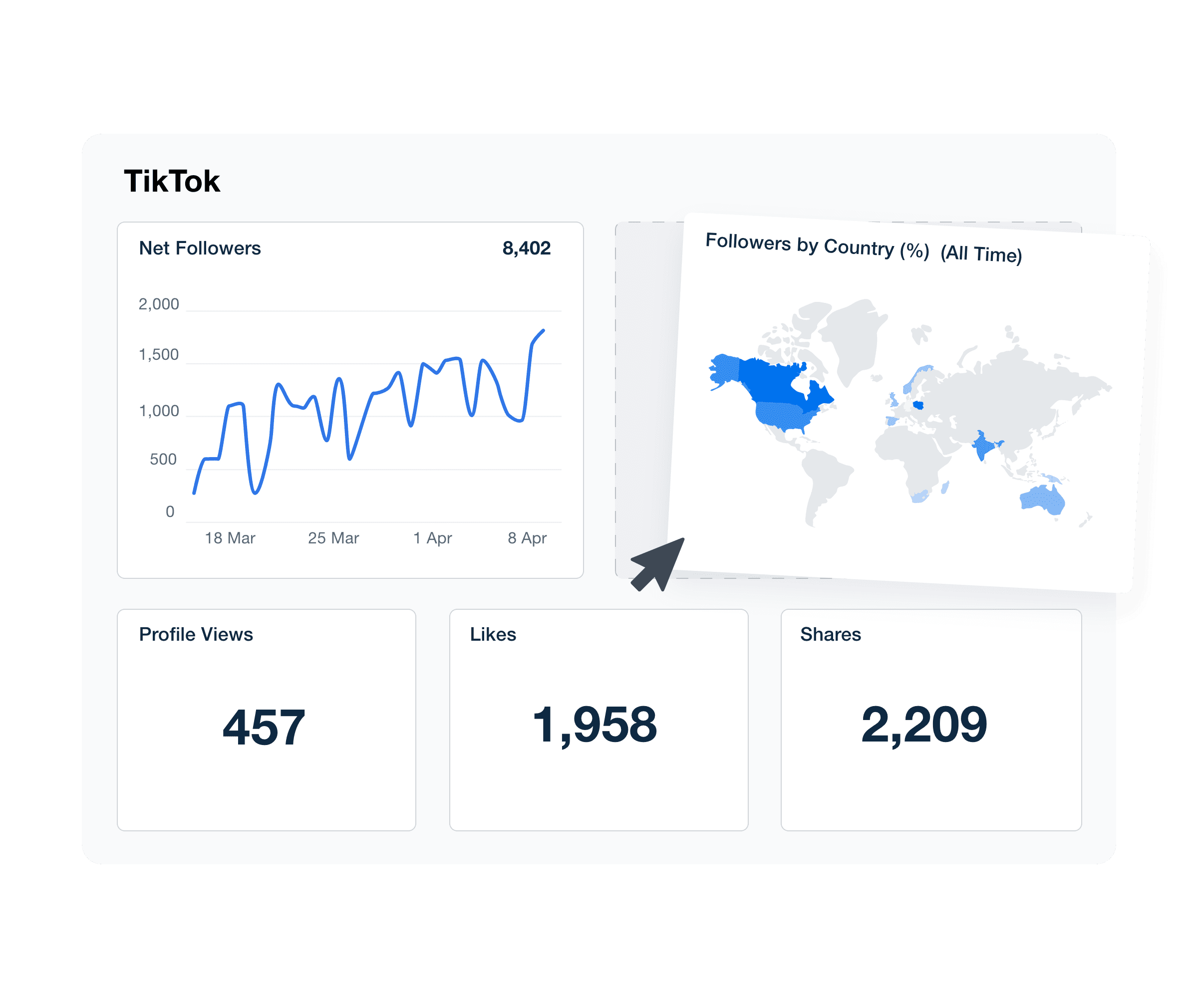 An illustration of the drag-and-drop TikTok reporting software
