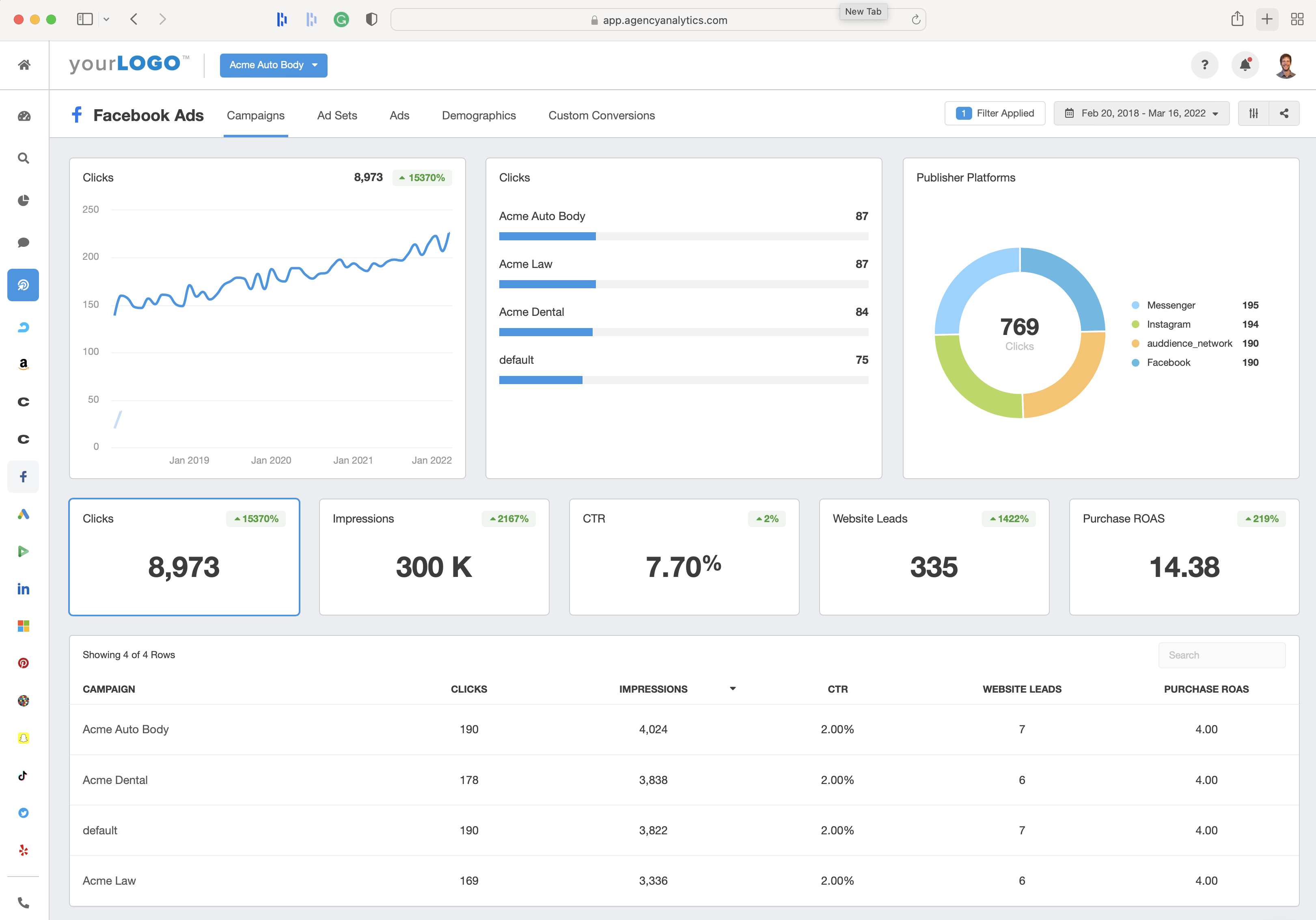 Return on Ad Spend (ROAS) metrics for ecommerce