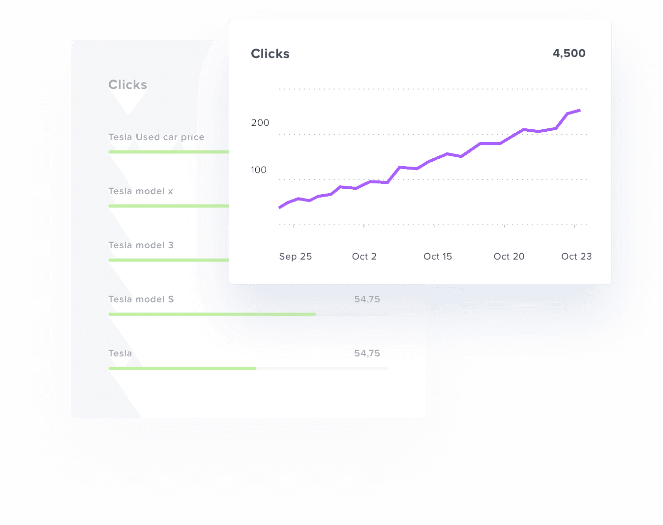 being webmaster tool reporting
