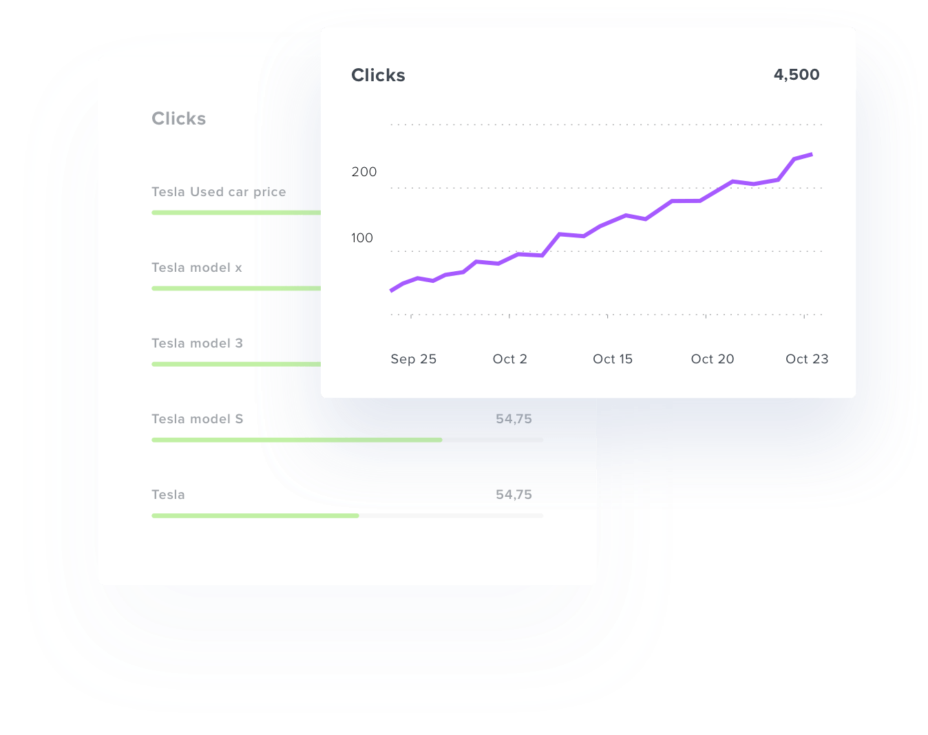 being webmaster tool reporting