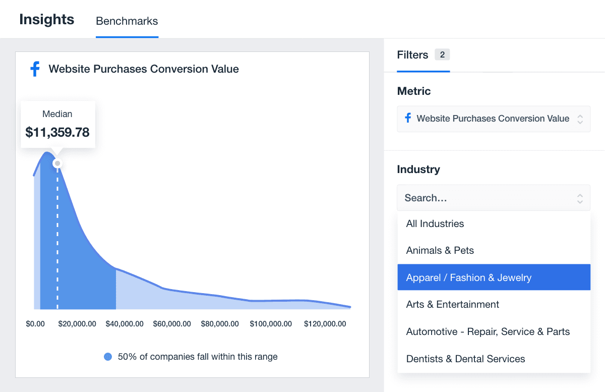 Average Facebook Ads Website Conversion Value Example Average Facebook Ads Website Conversion Value Example