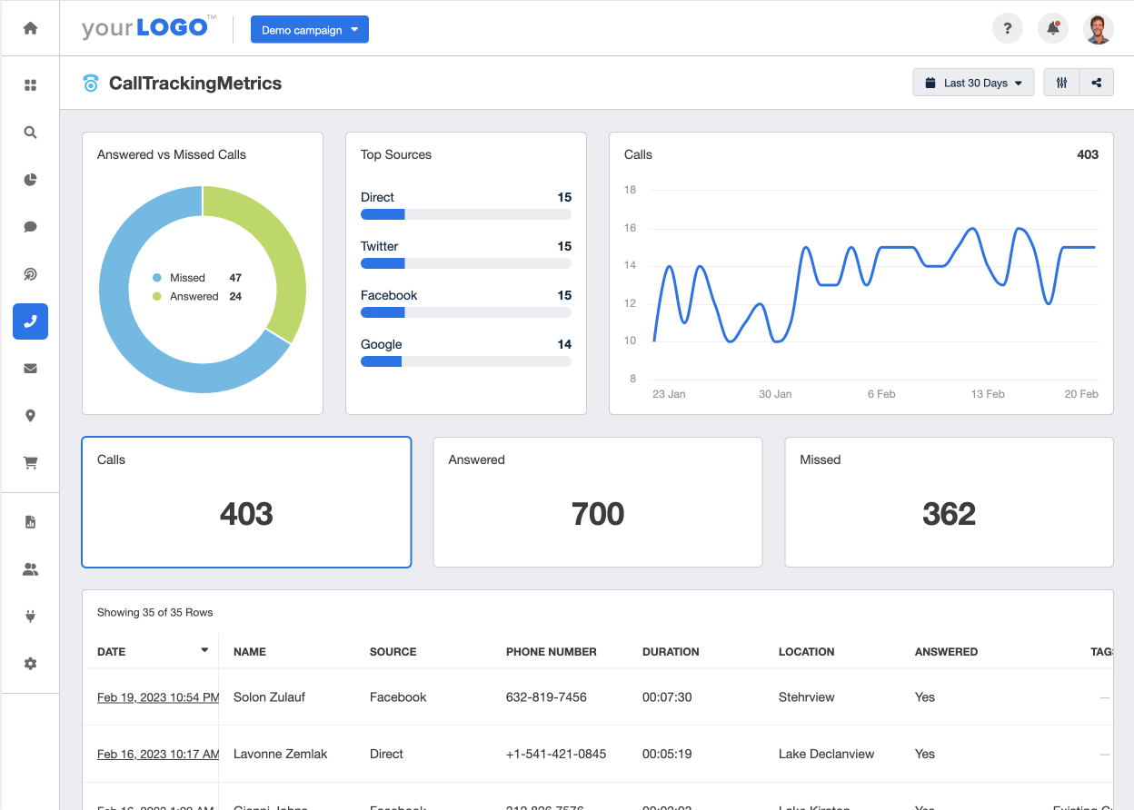 A screenshot of the Call Tracking Metrics integration on AgencyAnalytics