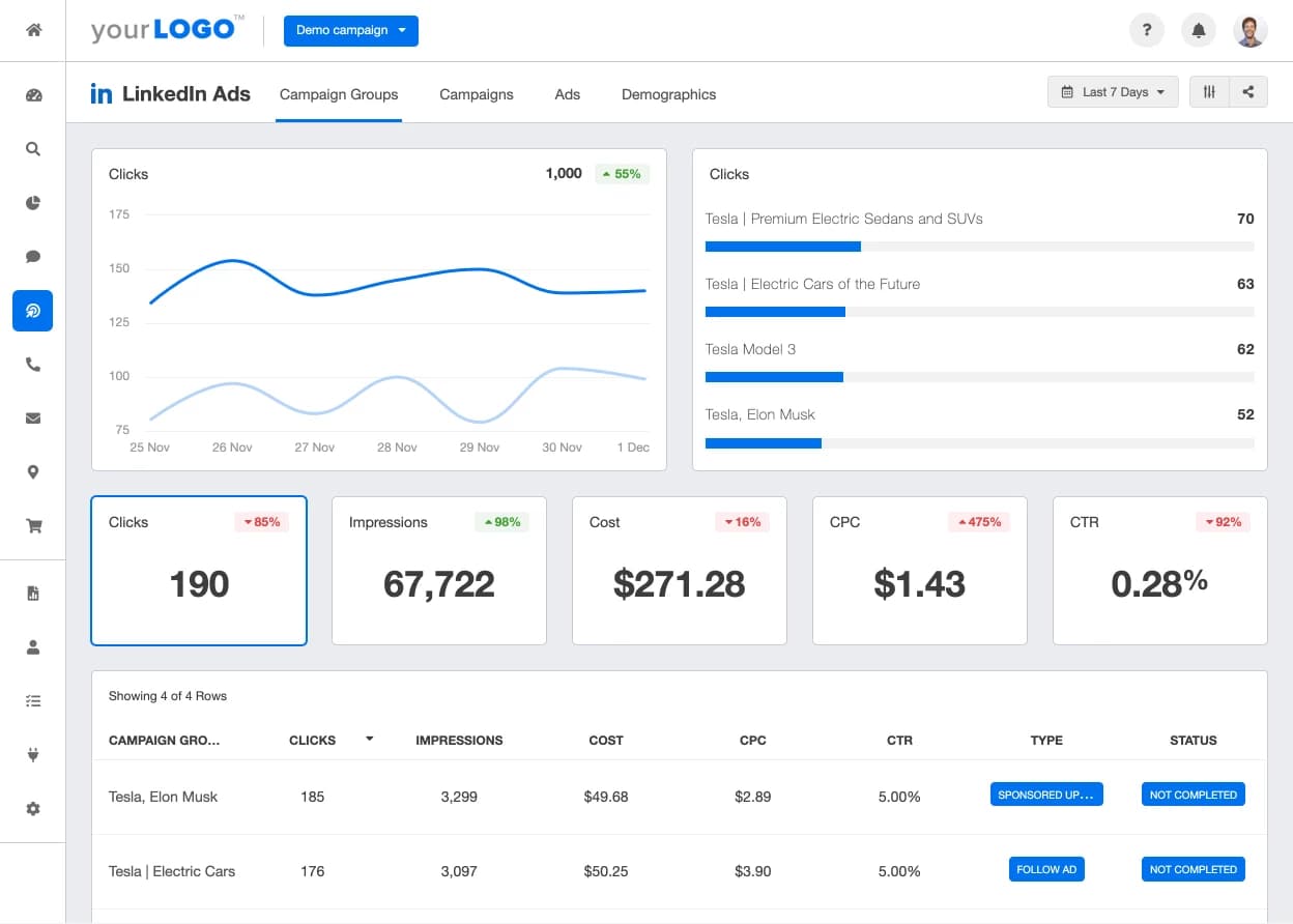LinkedIn ads reporting dashboard