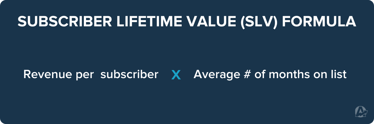 Subscriber Lifetime Value (SLV) Formula