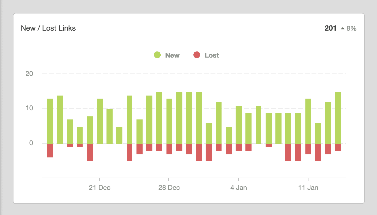 Vertical Bar Chart Data Visualization Example Vertical Bar Chart Data Visualization Example