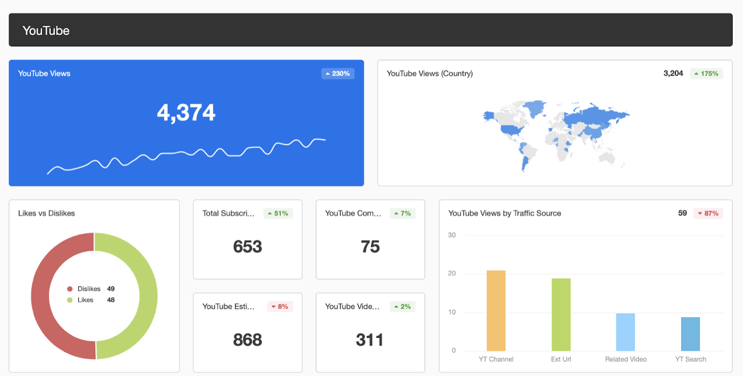 YouTube dashboard template YouTube dashboard template