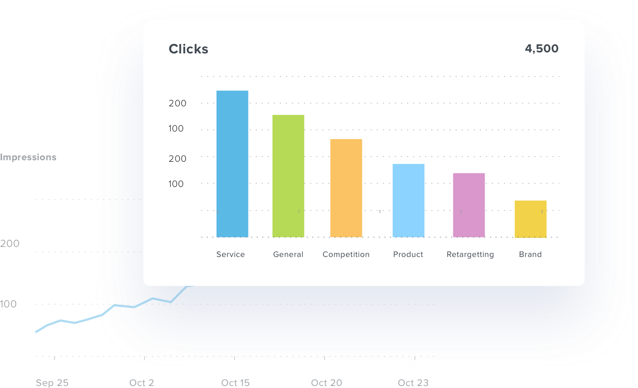 Screenshot of Google Search Console dashboard