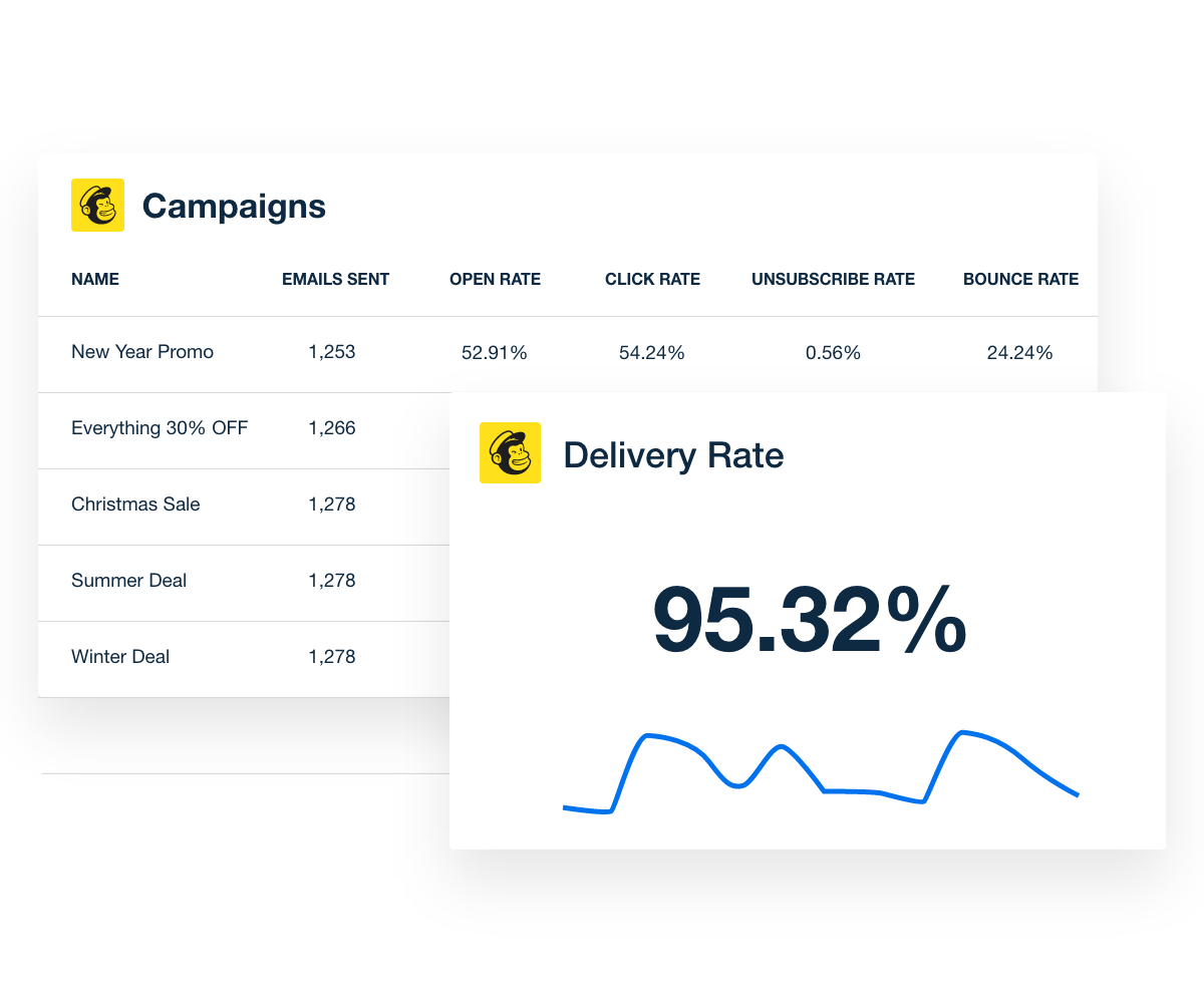 mailchimp delivery rate metrics example