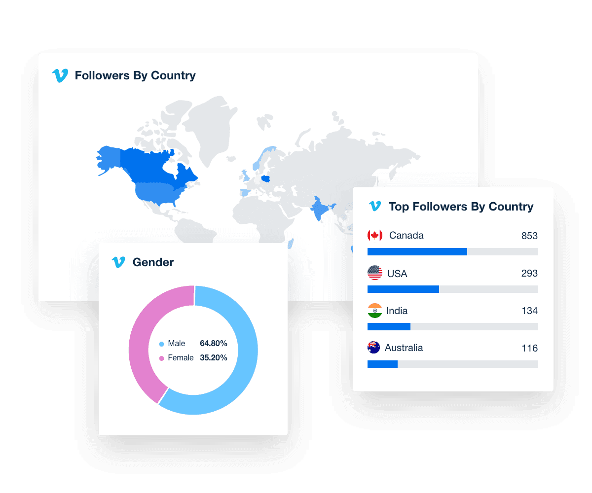vimeo analytics dashboard demographics