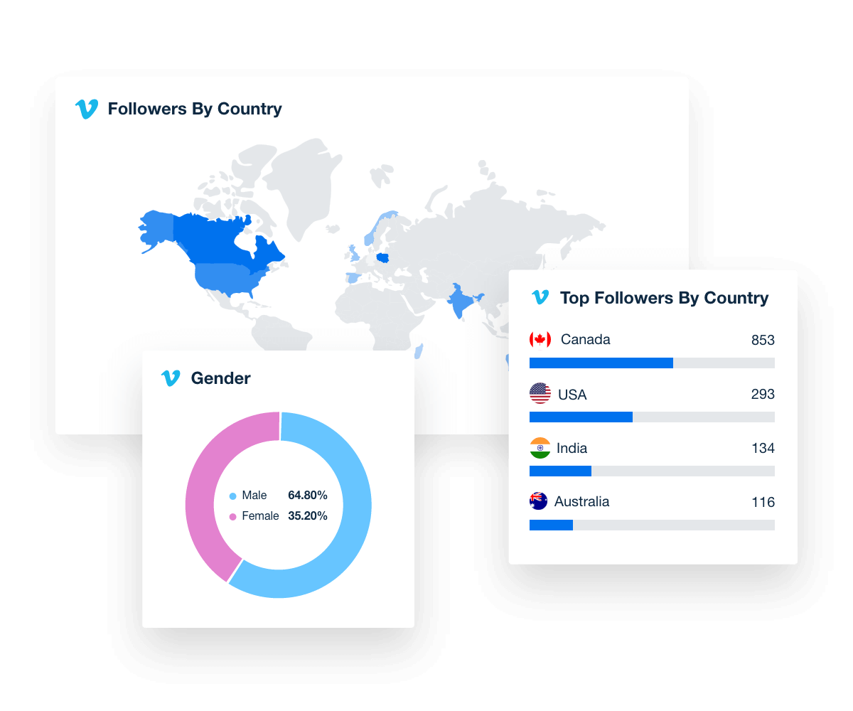 vimeo analytics dashboard demographics