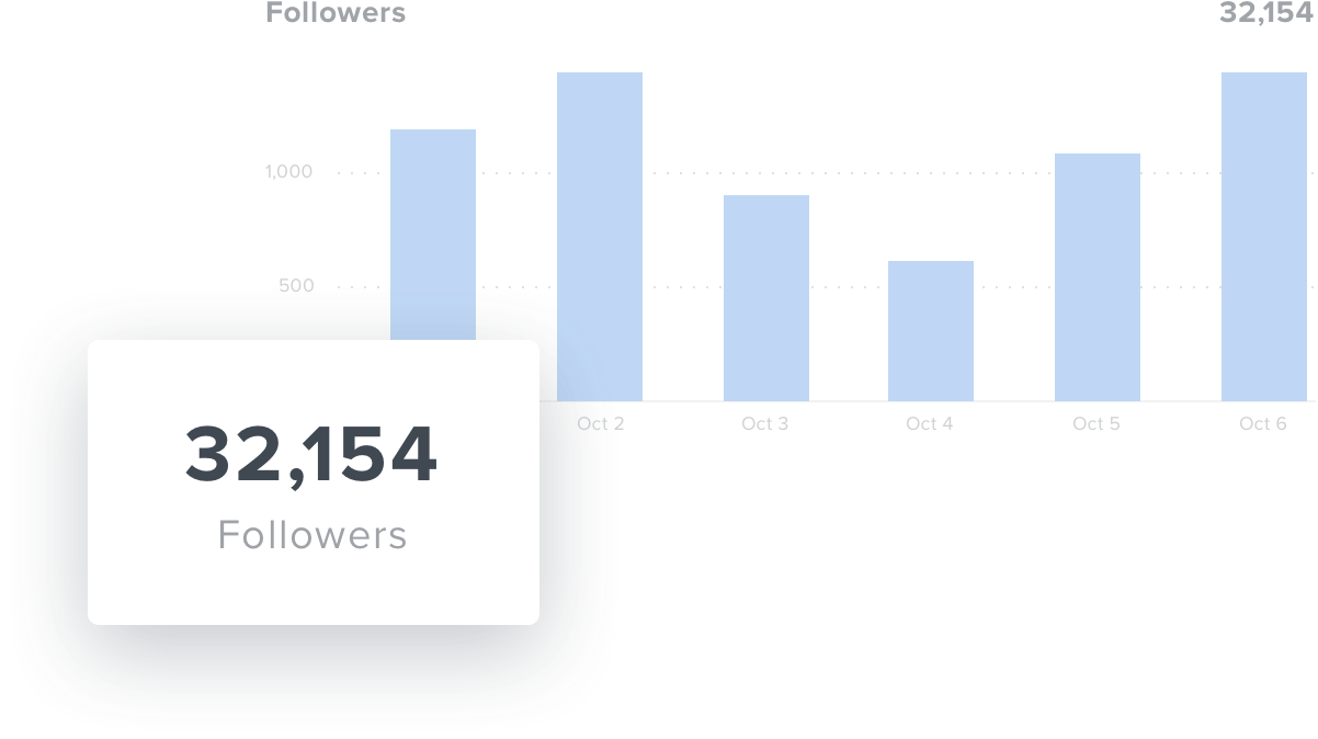 pinterest analytics