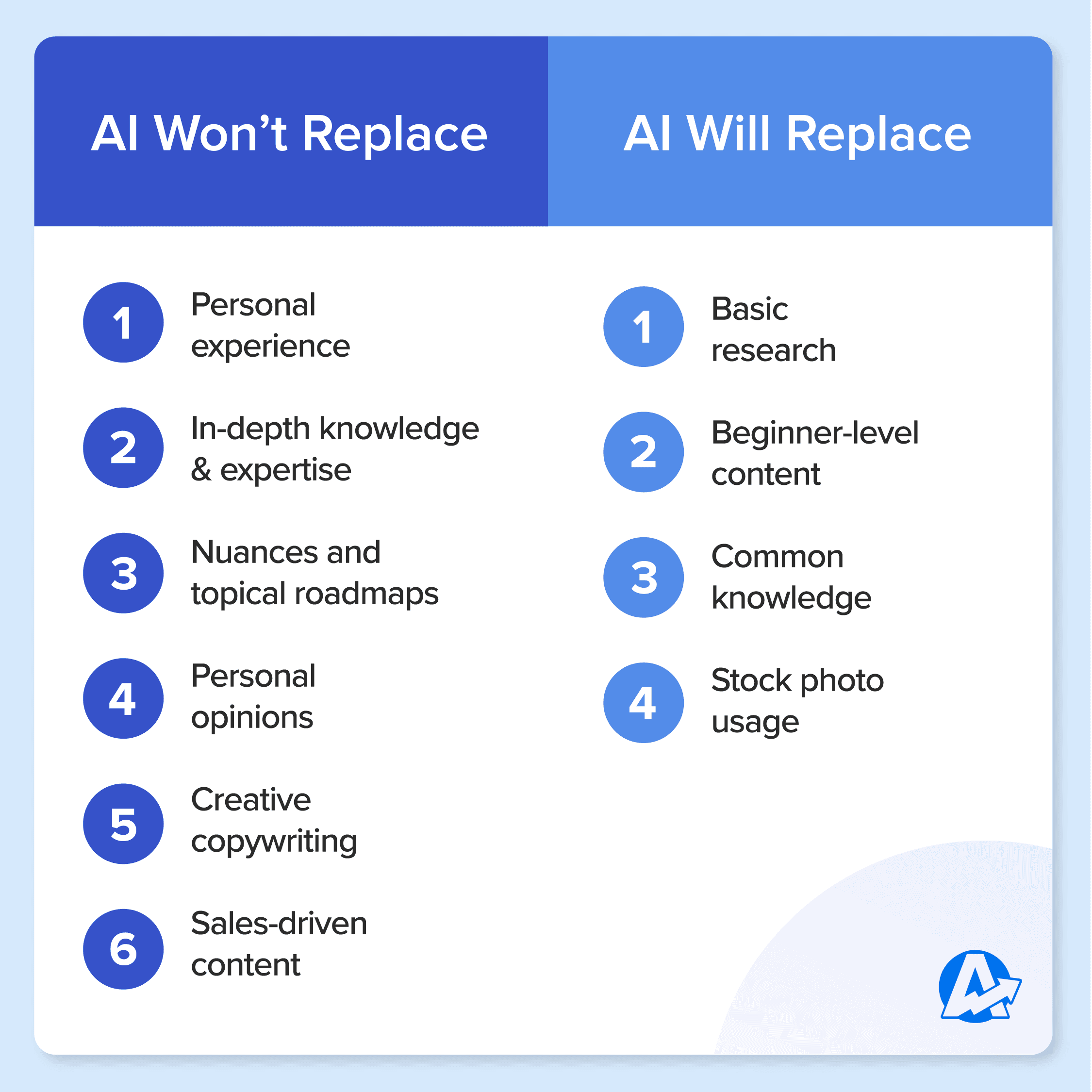 What AI Will and Won't Replace 