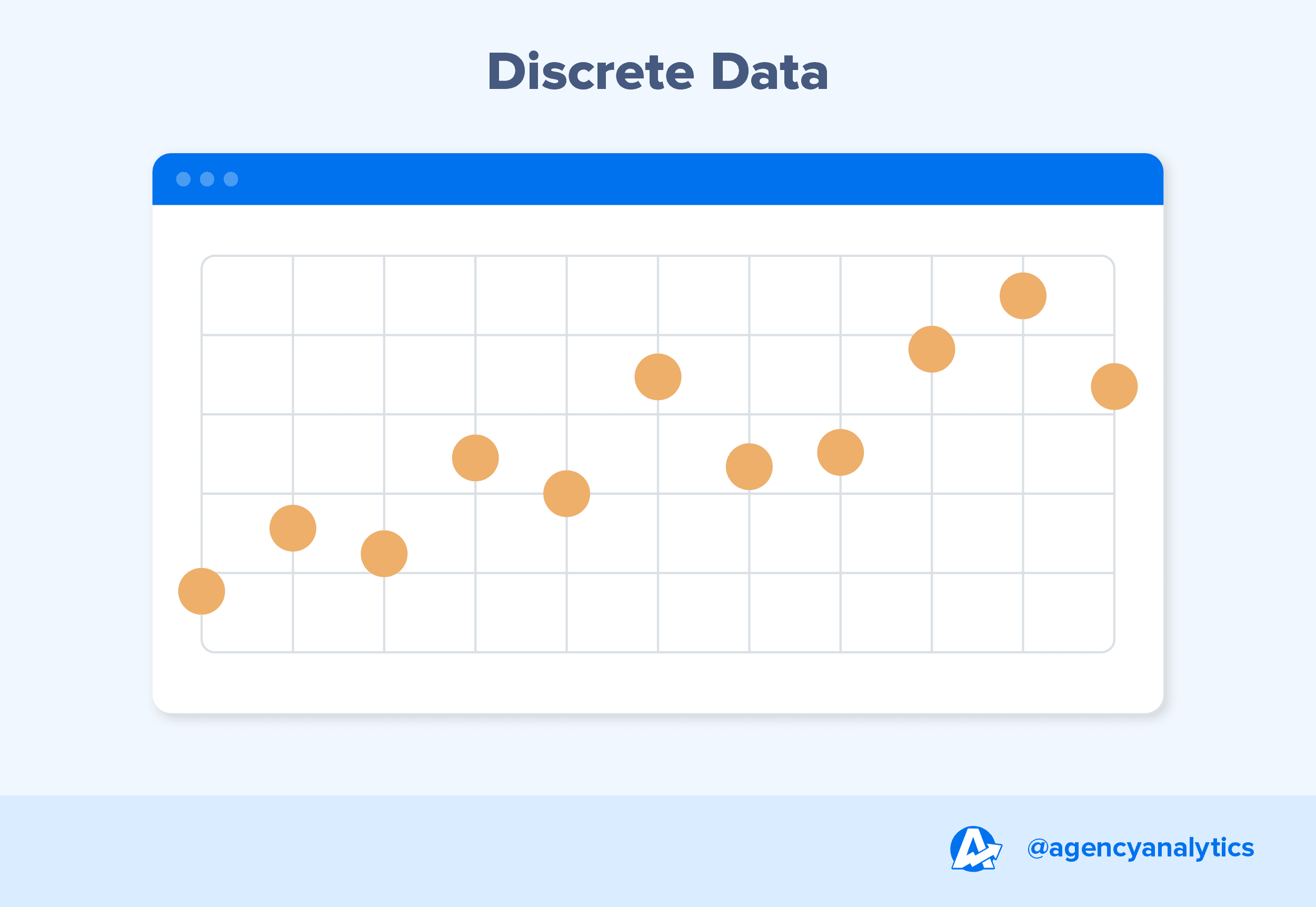 an image showing discrete data in a chart