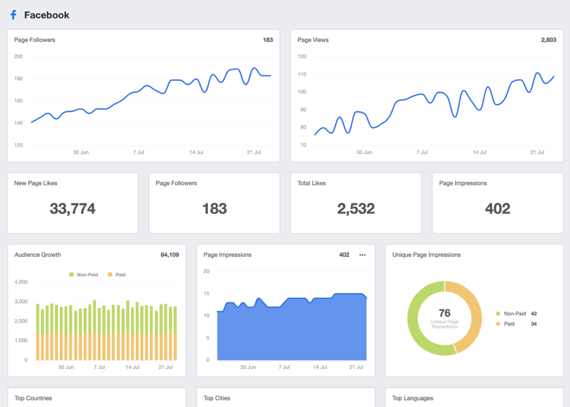 A screenshot of the Facebook integration on AgencyAnalytics