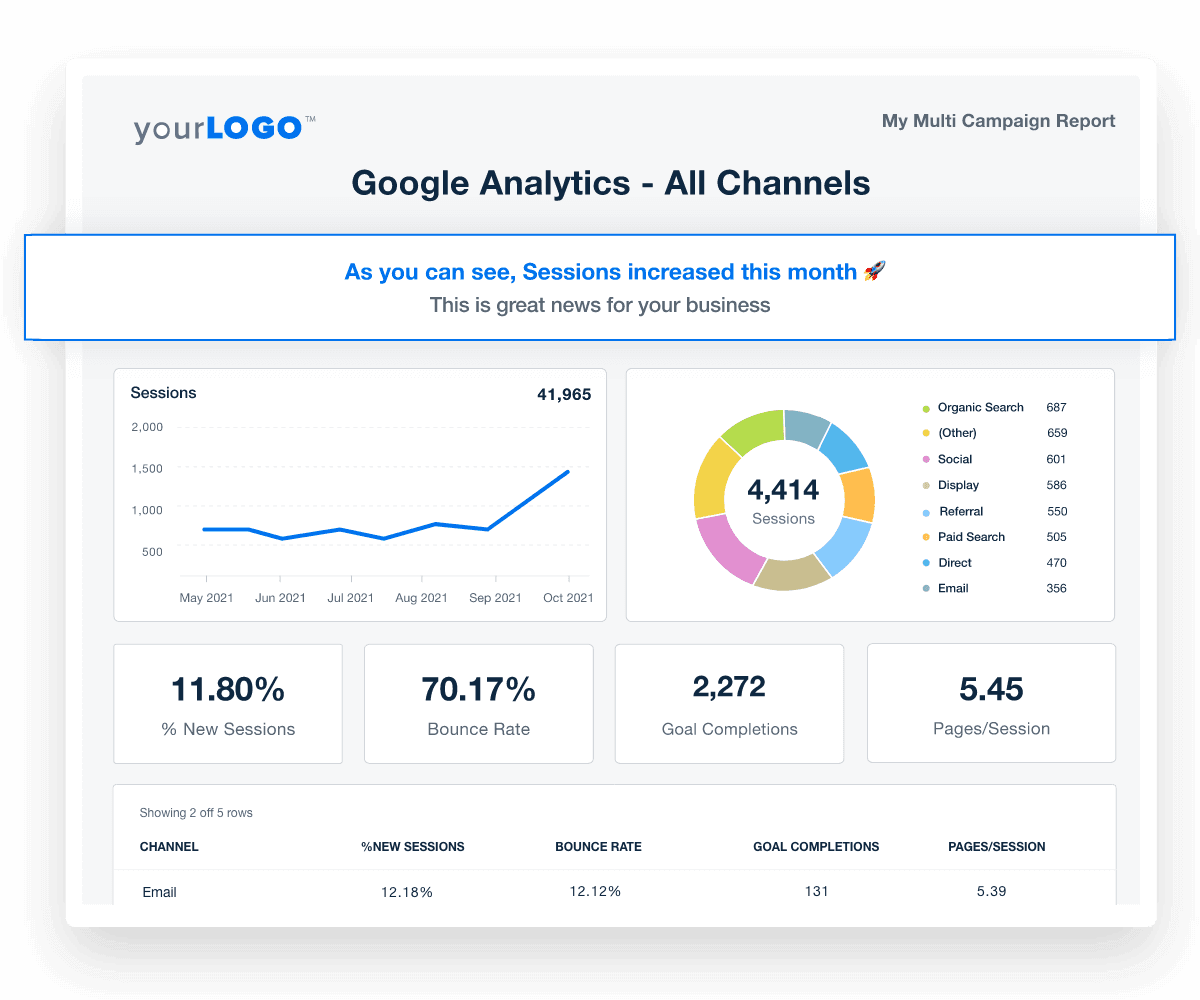 An example showing how to add custom commentary and data-driven insights to automated marketing reports