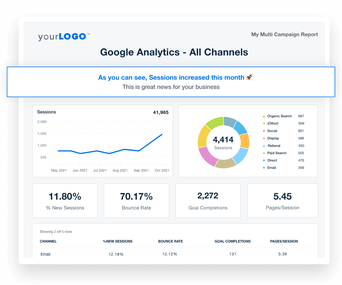 An example of client report metric personalizations within the AgencyAnalytics platform 