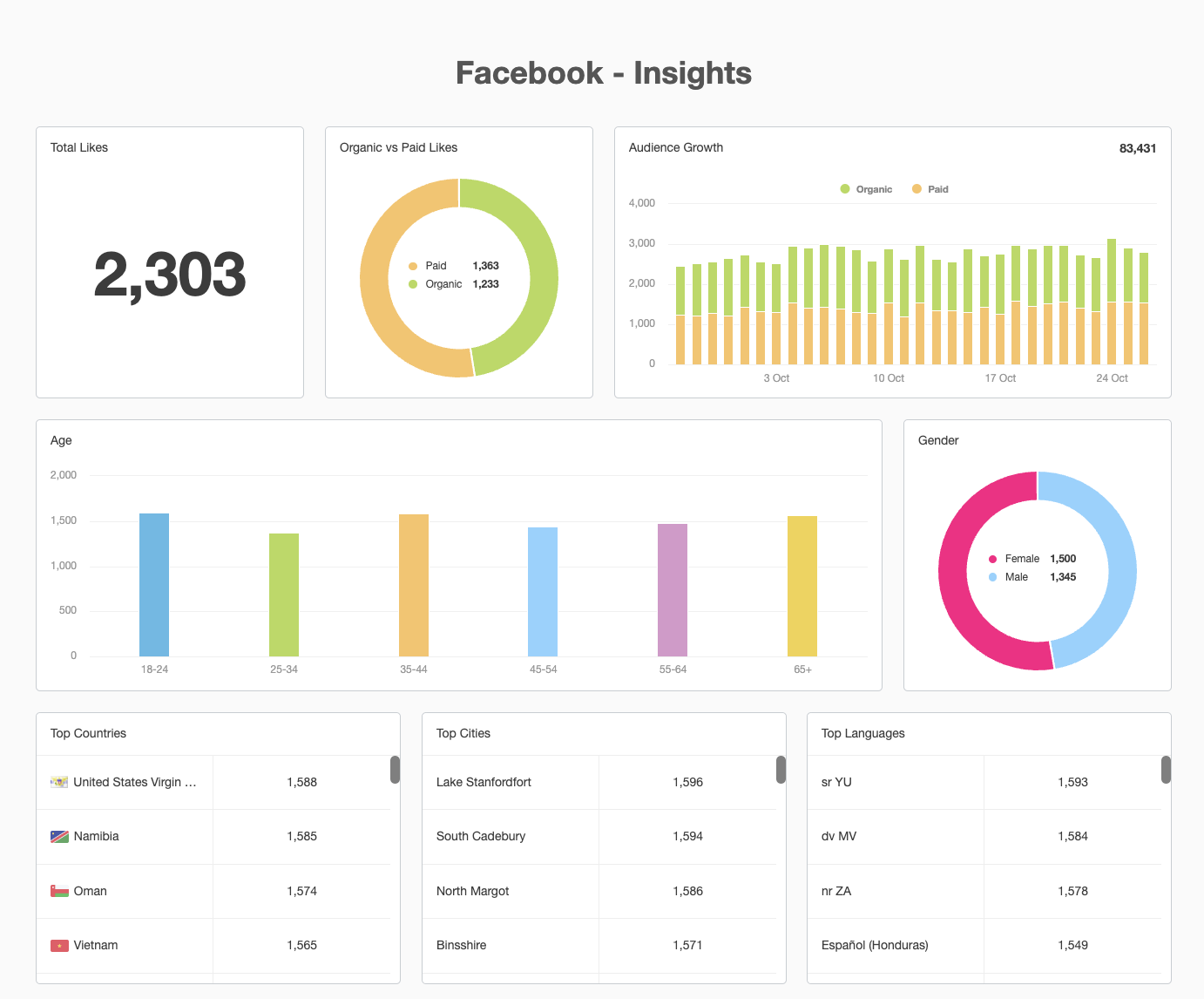 Social Media Report Template - FB