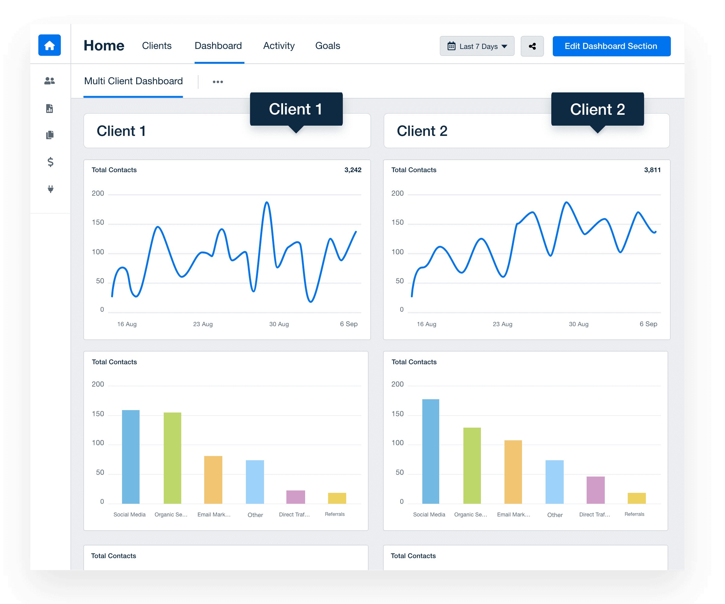 Multi-campaign dashboard Hubspot Multi-campaign dashboard Hubspot