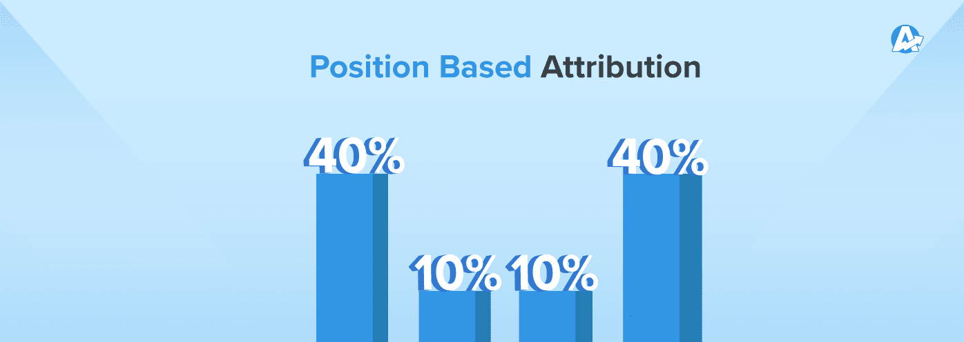 Position Based Marketing Attribution Model