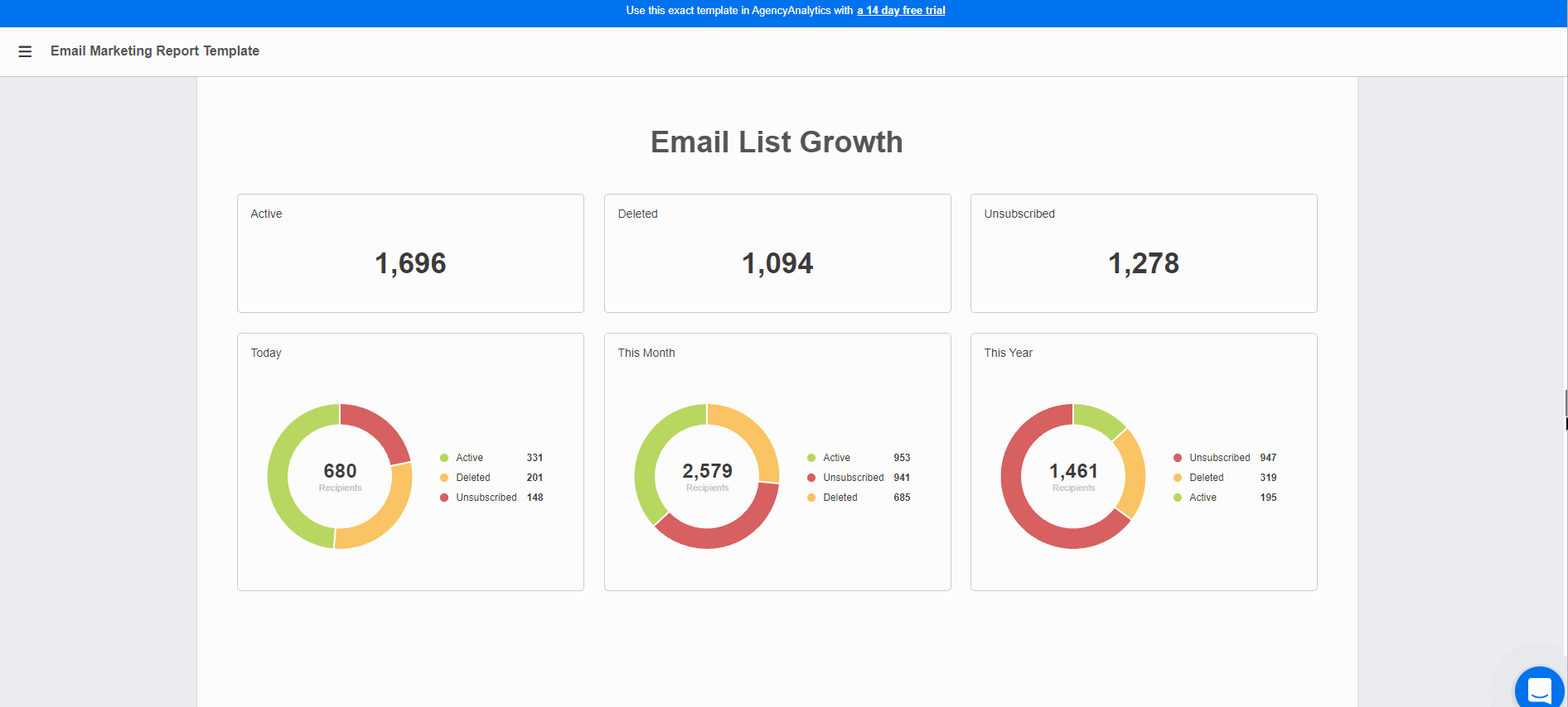 AgencyAnalytics Email Marketing Template - Graphs Example