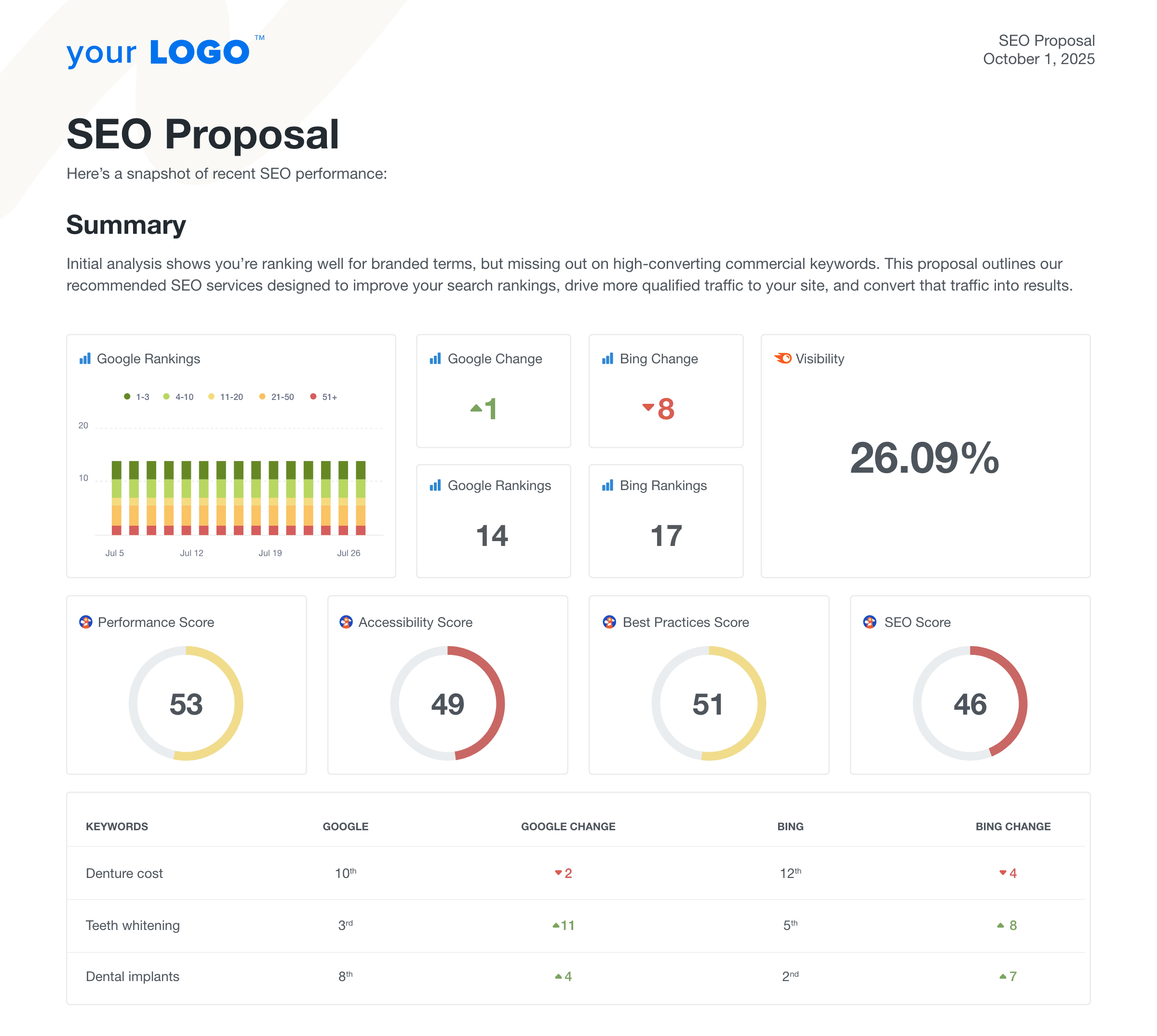 Free SEO Proposal Template Example