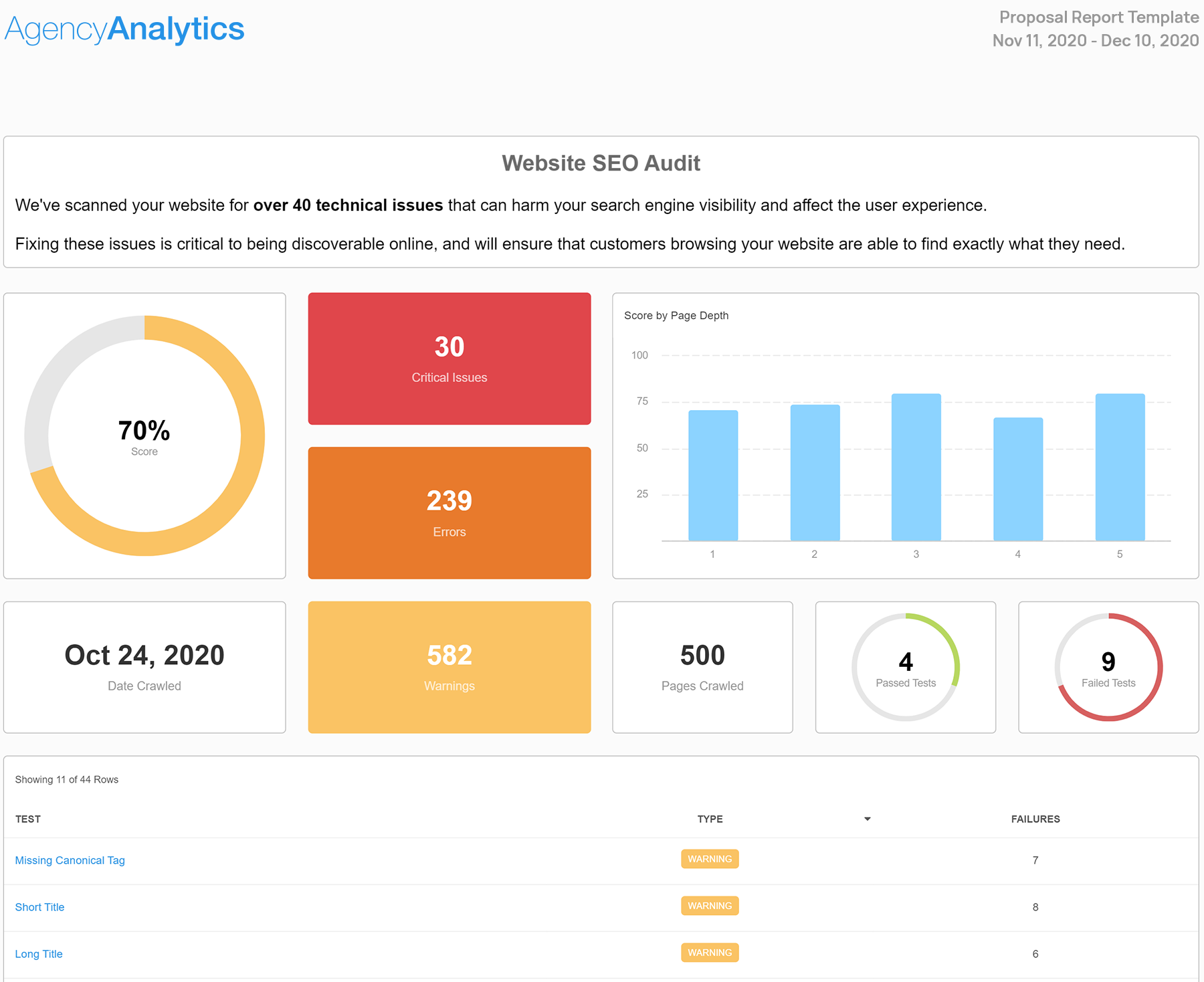 Free SEO Proposal Template Example