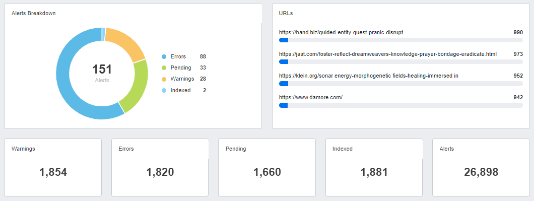 Google Search Console Website Performance Analysis Report