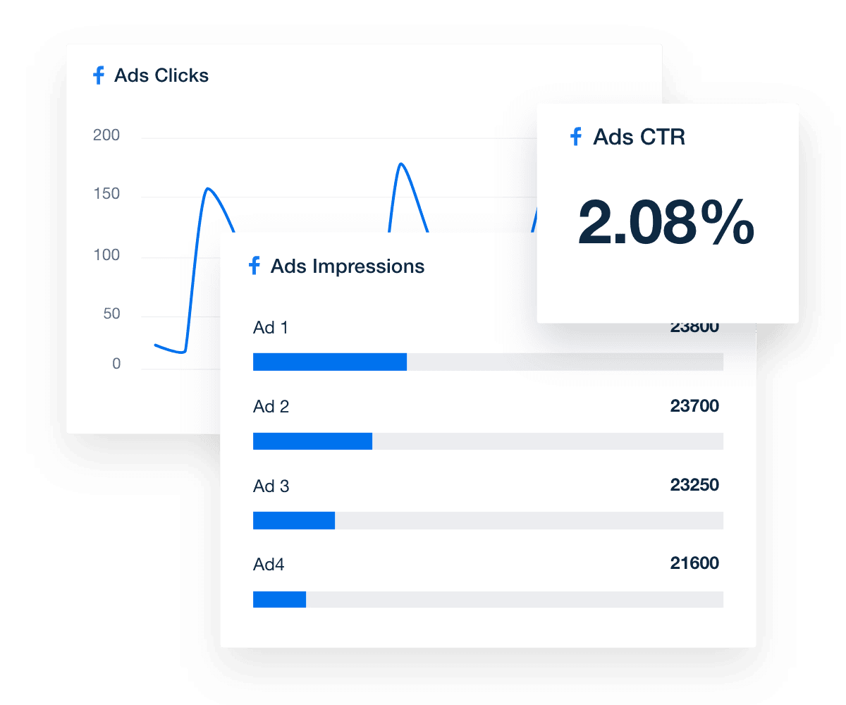 Monitor Clicks, Impressions, and Conversions in a Facebook ads dashboard