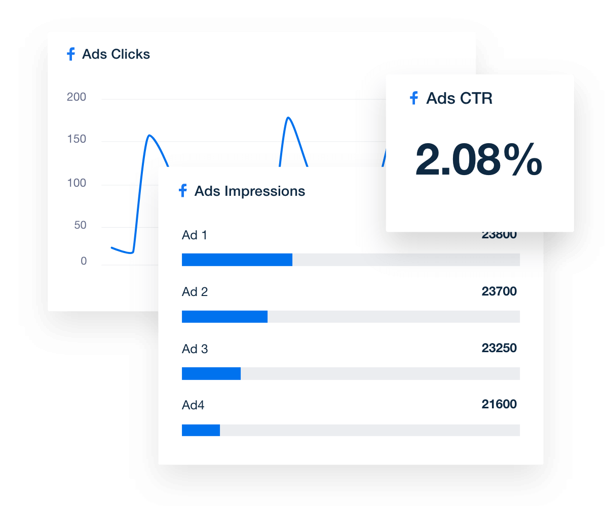 Monitor Clicks, Impressions, and Conversions in a Facebook ads dashboard Monitor Clicks, Impressions, and Conversions in a Facebook ads dashboard