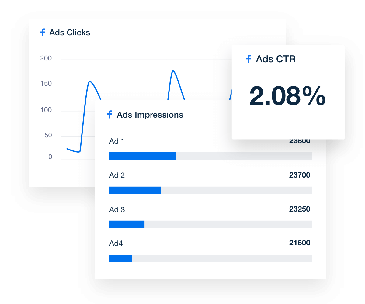 Monitor Clicks, Impressions, and Conversions in a Facebook ads dashboard