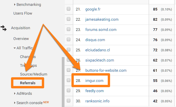 An example of a referral traffic report including Imgur referrals based on UTML tracking codes inside Google Analytics