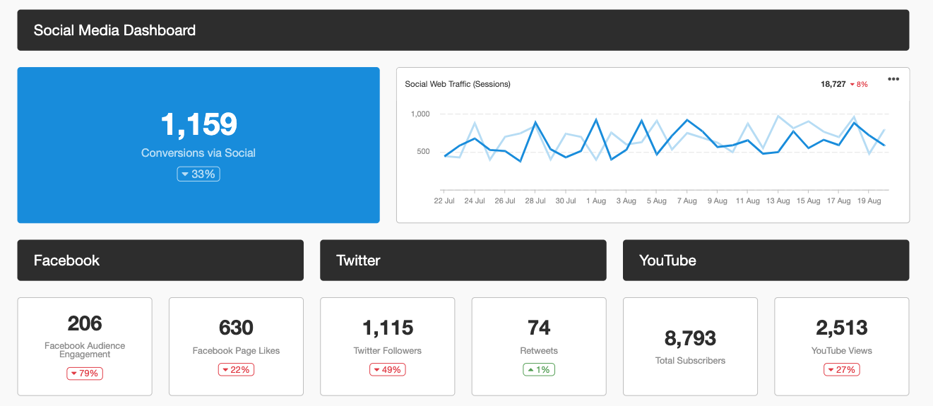 social media engagement analytics