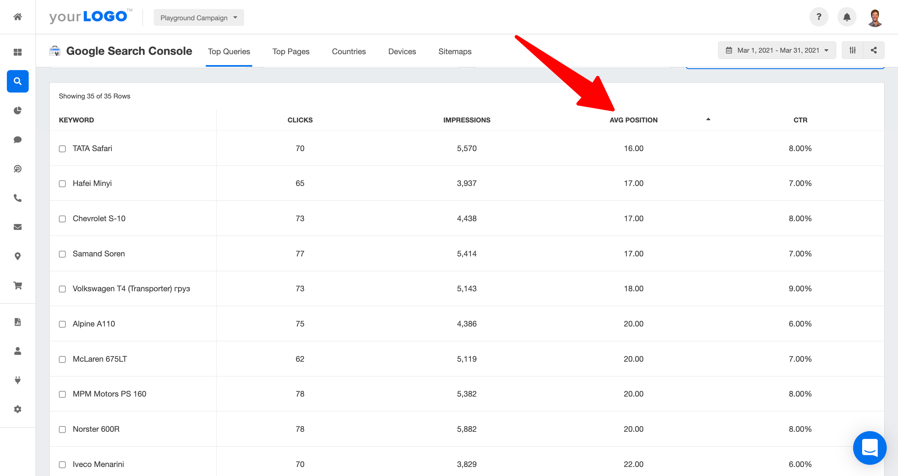 average position metrics analytics report