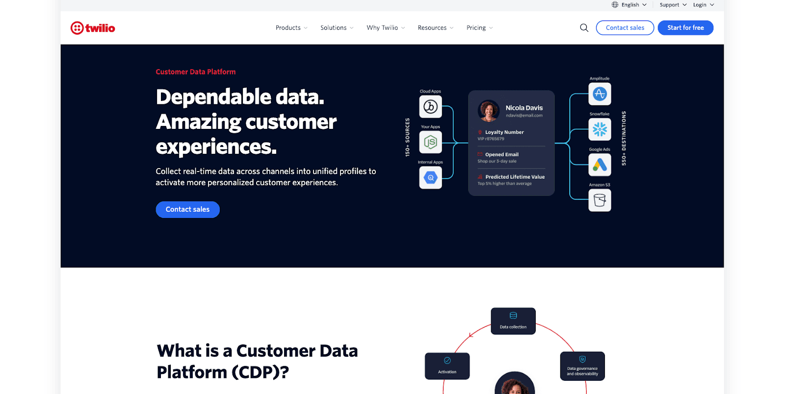 twilio segment homepage
twilio segment homepage