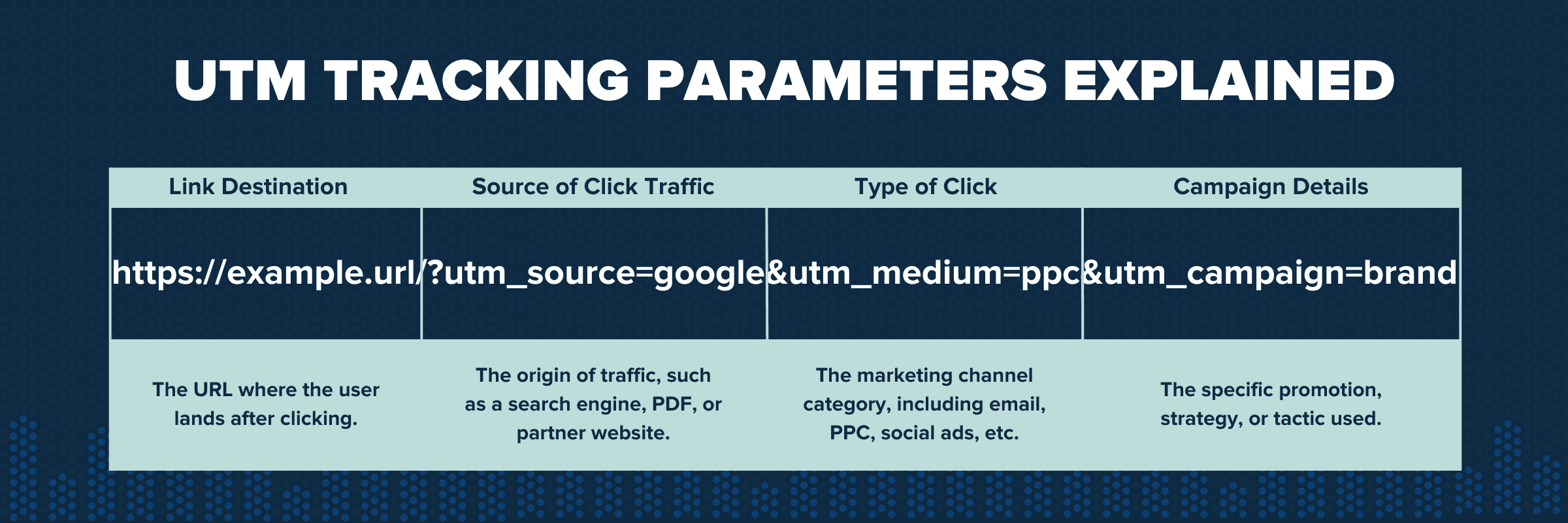 UTM Tracking Parameters Explained UTM Tracking Parameters Explained