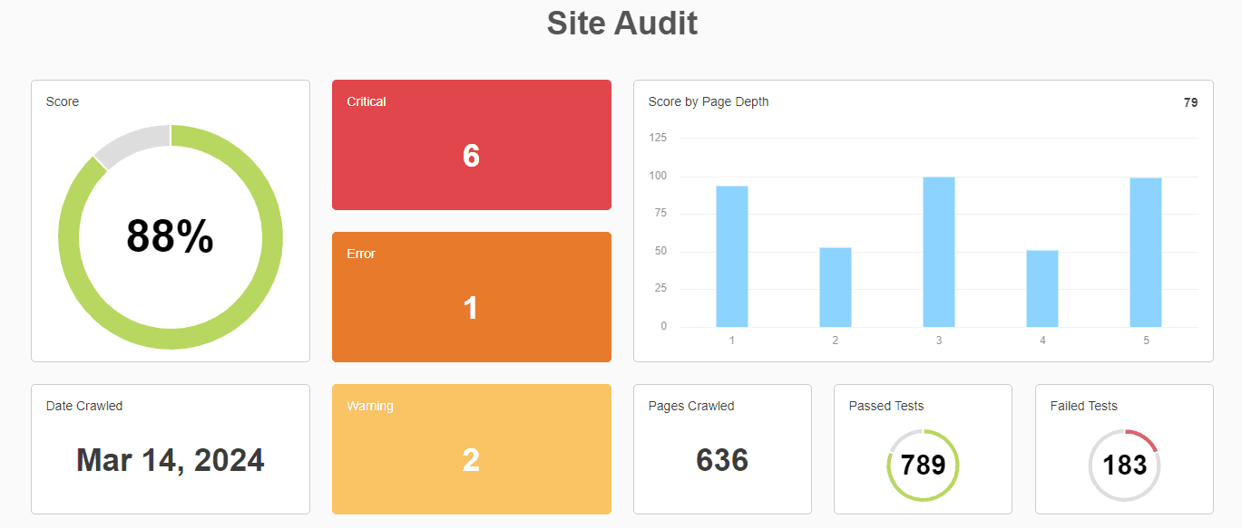 Visualized SEO Audit Results Example