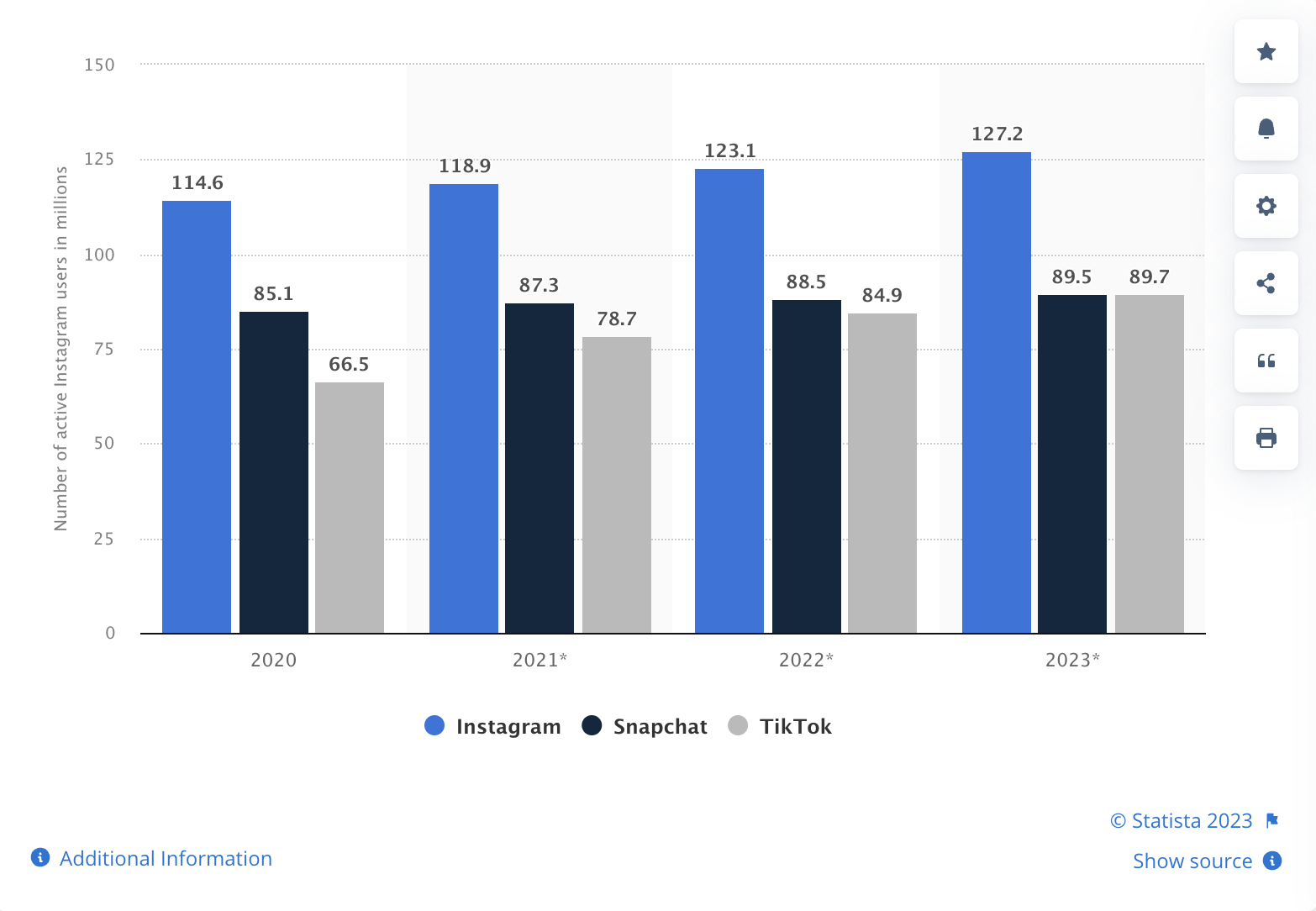 Number of Instagram Users 2023