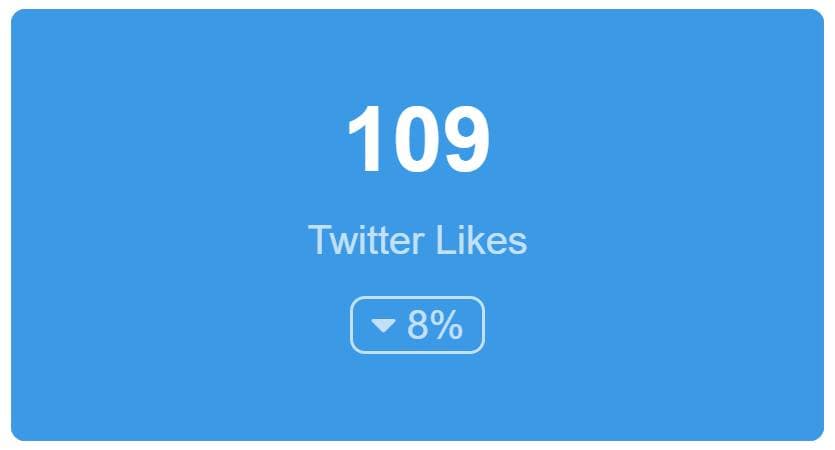 Social Media Dashboard Twitter Likes Widget Example