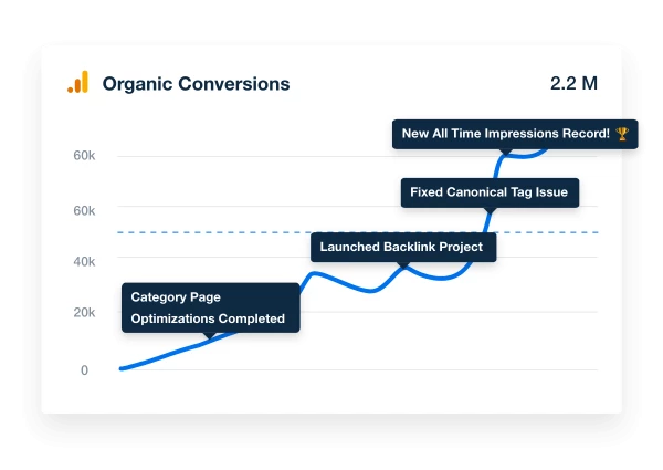 Telling A Story With Data With AgencyAnalytics Report Templates