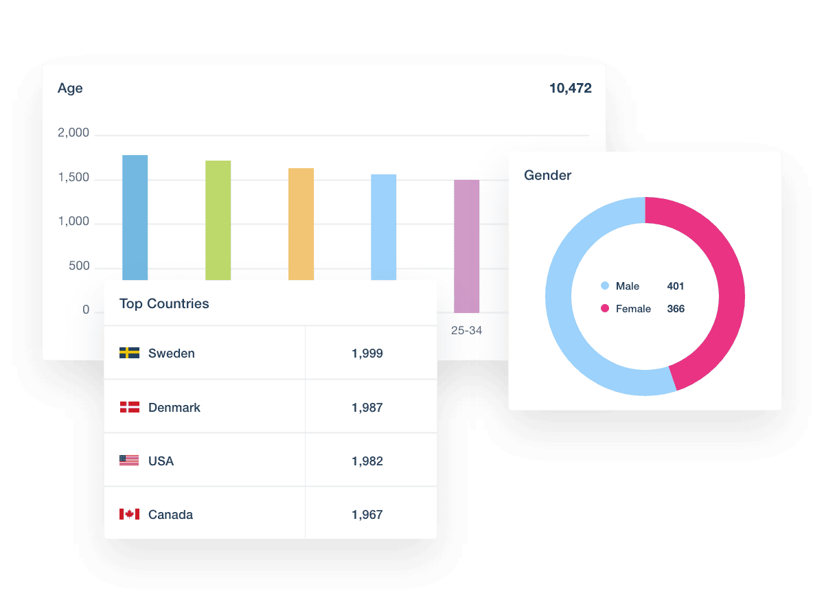 Instagram Dashboard Audience Instagram Dashboard Audience
