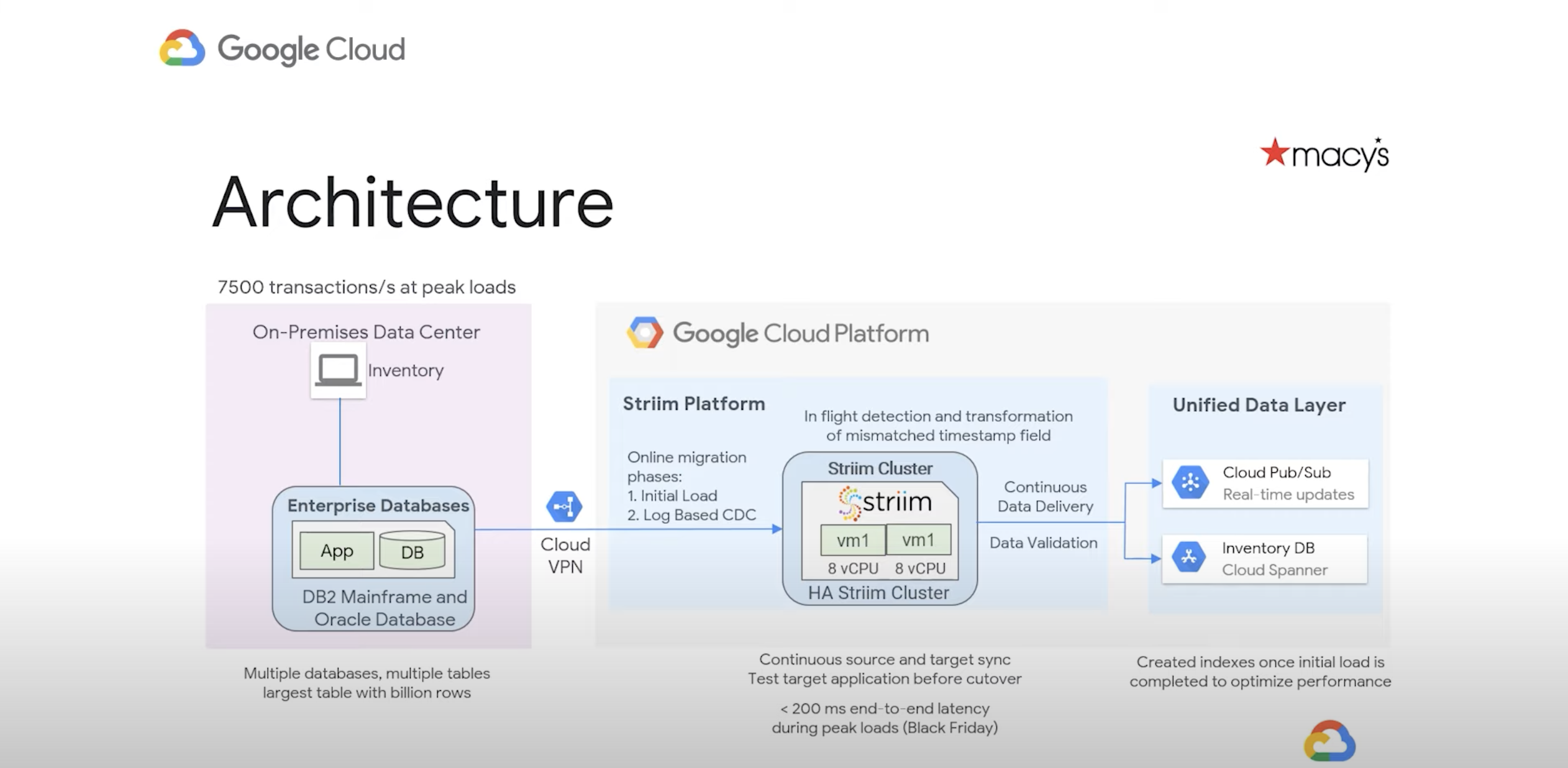 image of a data pipeline example in Google Cloud