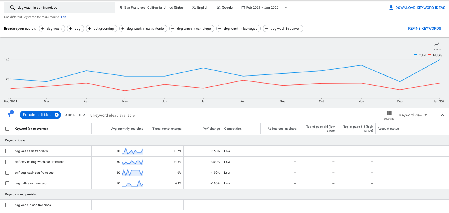 keyword research example to include in a social media proposal 