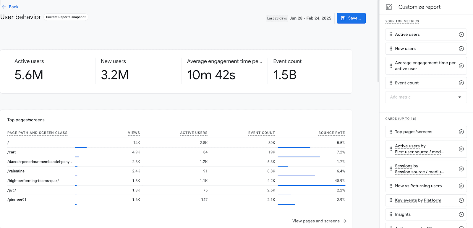 GA4 user behavior
GA4 user behavior