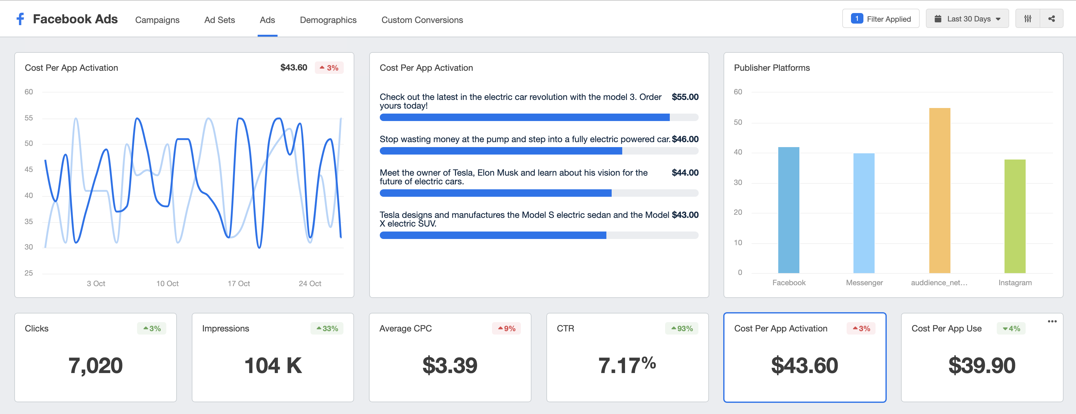 Facebook ads dashboard