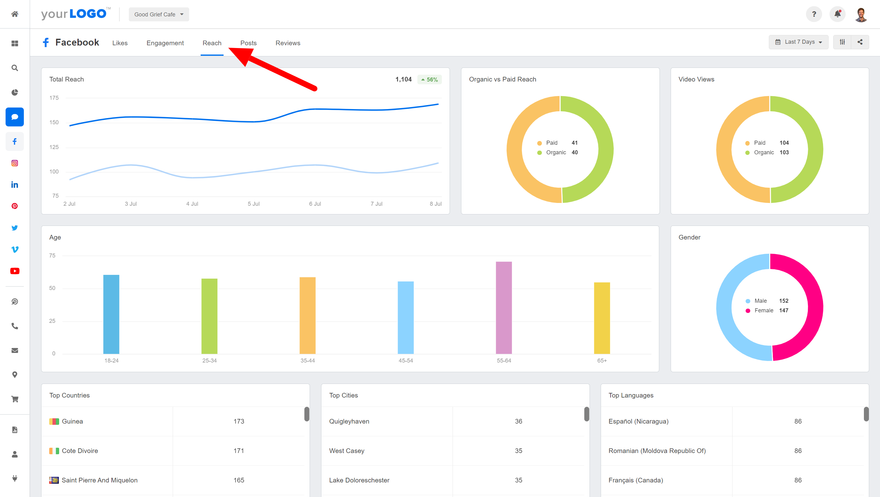 facebook total reach facebook total reach