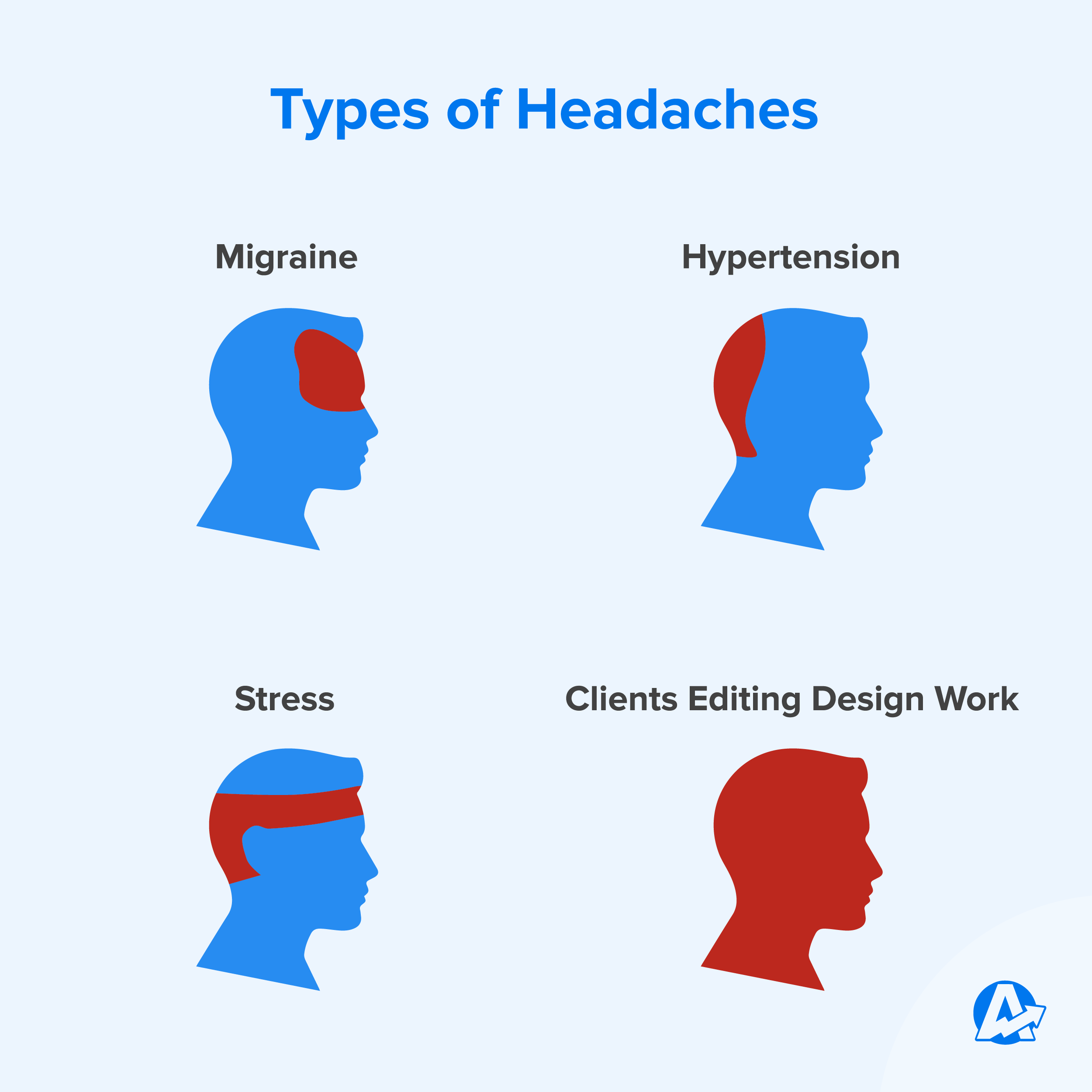 Meme about clients editing design work at a marketing agency. Meme about clients editing design work at a marketing agency.