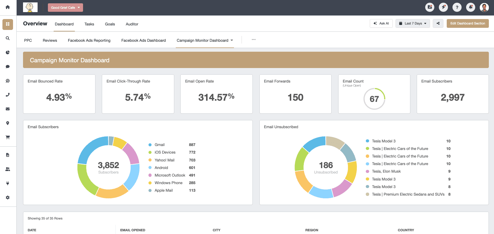 Campaign monitor dashboard screenshot Campaign monitor dashboard screenshot