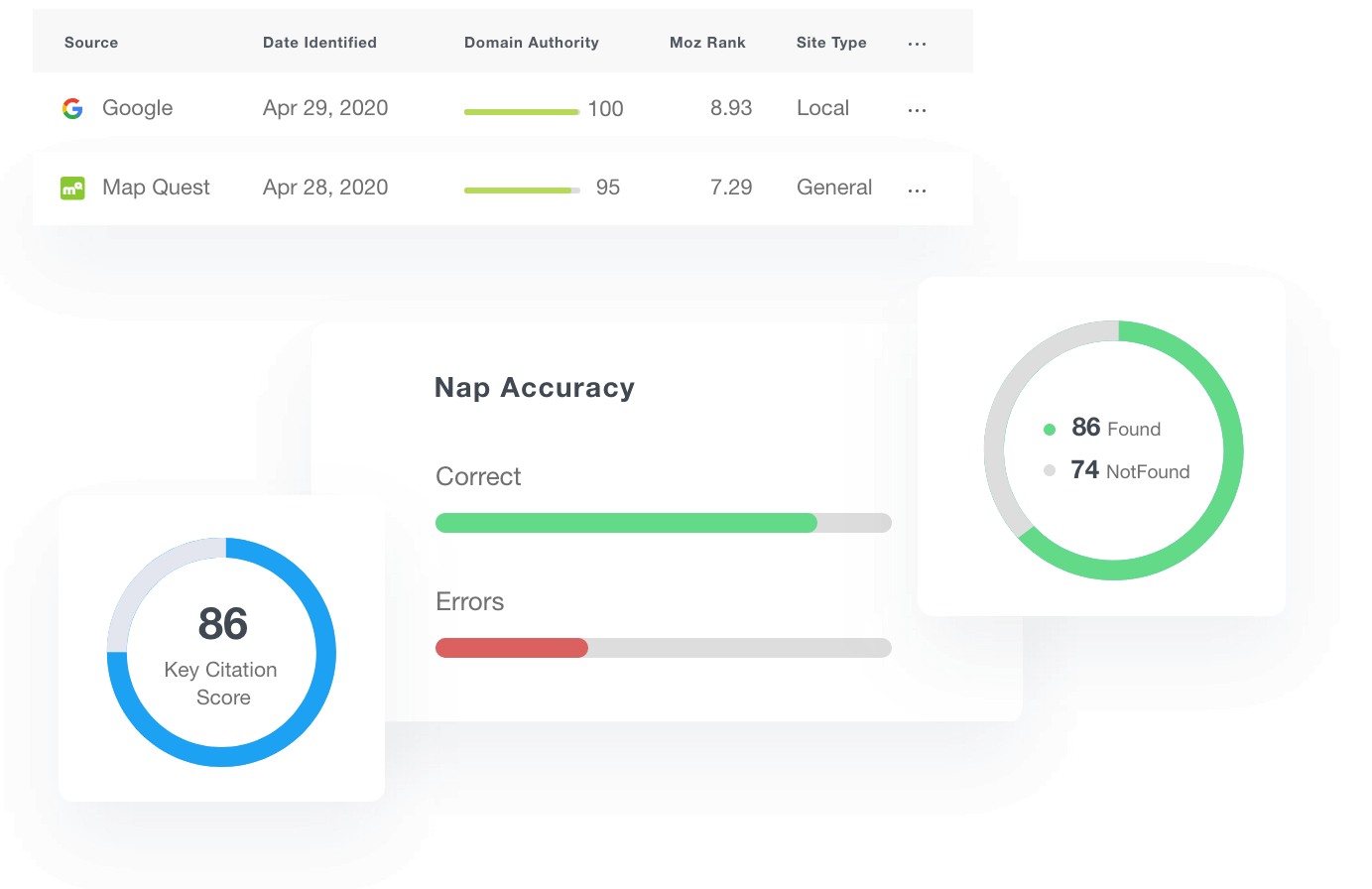 A collection of citation score widgets