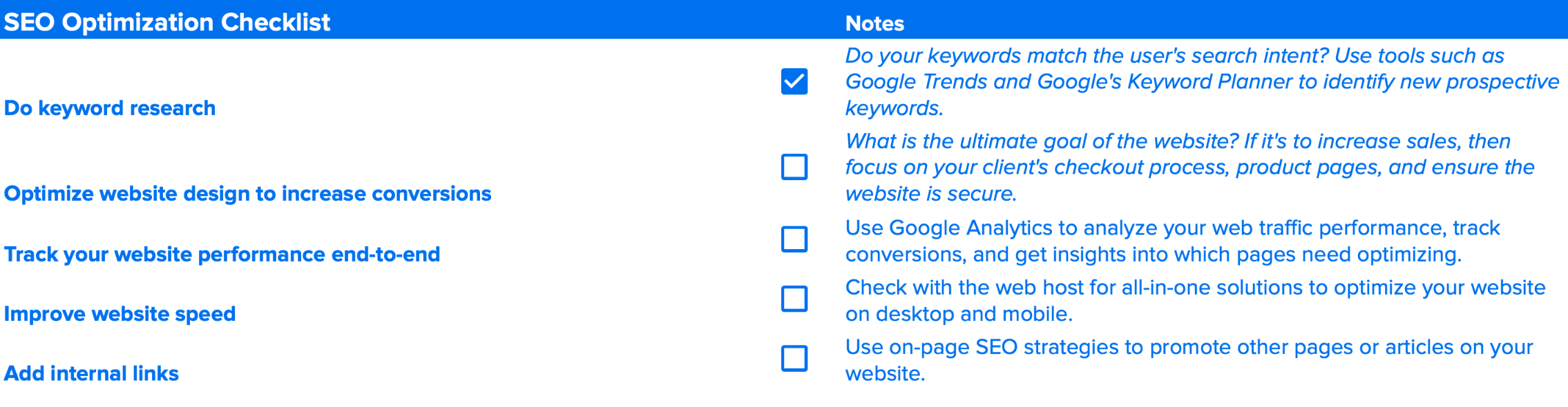 seo optimization checklist seo optimization checklist