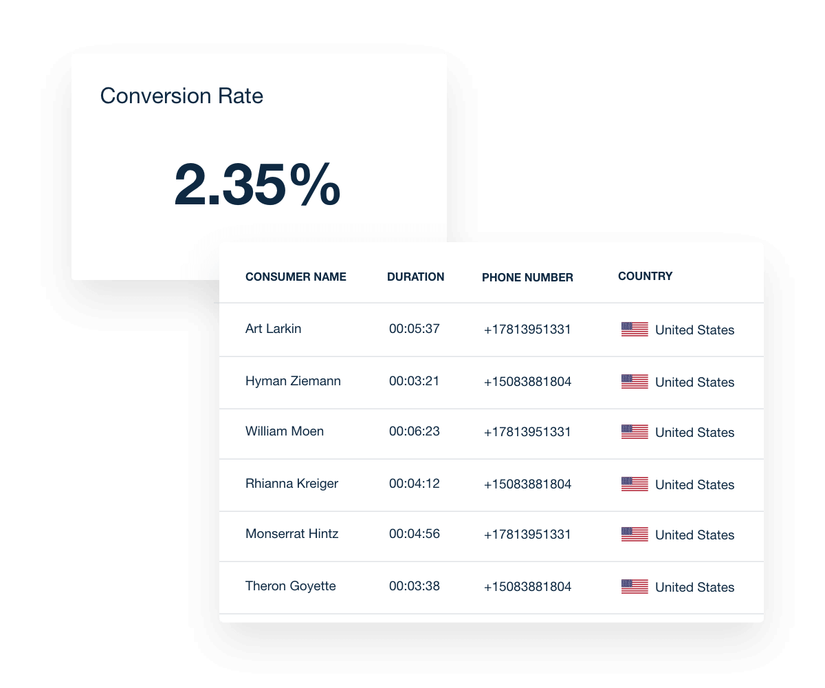 Google Local Services Ads Reporting conversion rate